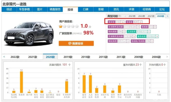 易车行官方下载,数据整合计划解析|HDR_v9.581