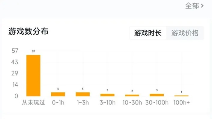 闻所未闻 第2页