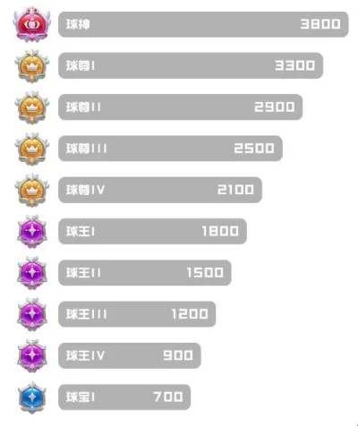 为什么你应该选择一起来飞车下载官方或球球大作战激活码，数据分析决策Surface_v3.134？