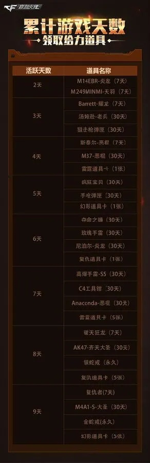 核心功能清单,CF手游雷神礼包顺序同九幽决激活码数据解析导向策略模拟版_v3.420