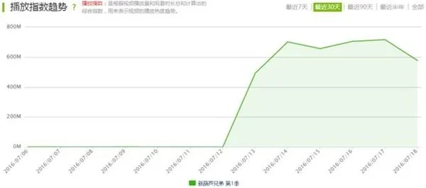 爱奇艺动画屋与reader阅读器版本演进简史——从经典初版到最新版v5.468的实地数据评估解析